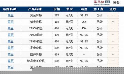 杭州股市捞金价格查询_杭州炒股公司