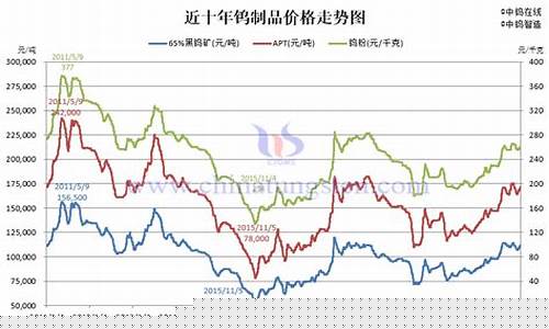 钨合金价格2020价格多少_钨合金价格2020价格