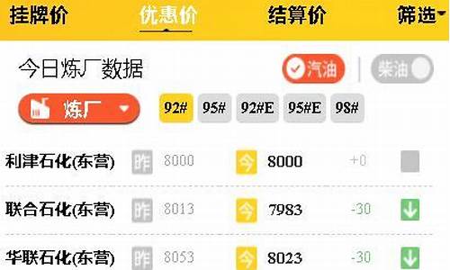 下周油价预测行情_下周油价会涨吗