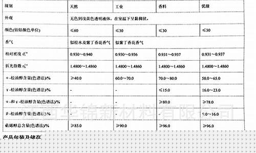 广西2020年松油价格_河池宜州今年松油价格