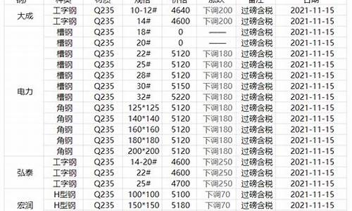 鞍钢公积金管理处_鞍钢公积金价格表查询