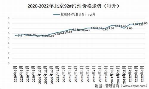 汽油价格属于什么领域指标_汽油价格构成