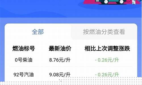 郑州油价调整最新消息价格_郑州油价优惠汇总