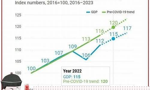 沙特黄金市场_沙特金价最新预测