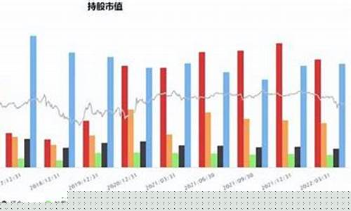 基金价格与市值区别_基金估值和市值有什么区别