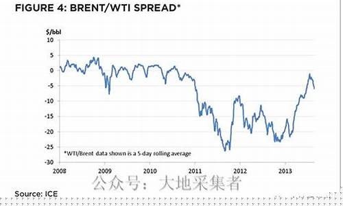 美国原油行情分析_美国银行原油价预测