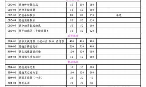 铜山区维修基金价格表最新_徐州维修基金2021年新规