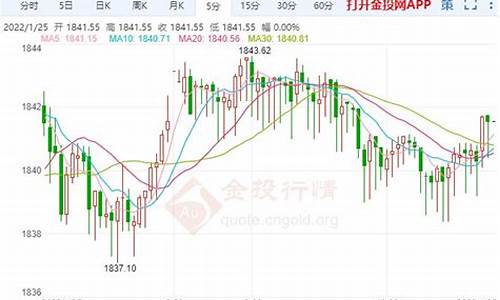 避险基金是什么意思_避险金价回升利好
