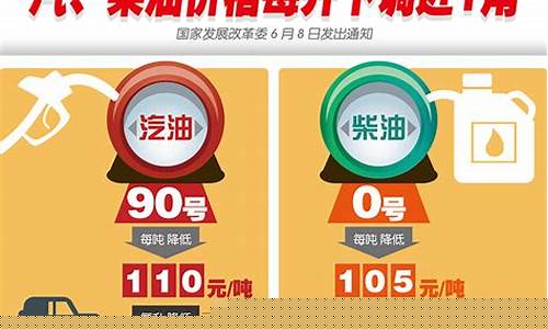 汽柴油价格上调_汽柴油价格下调底线是