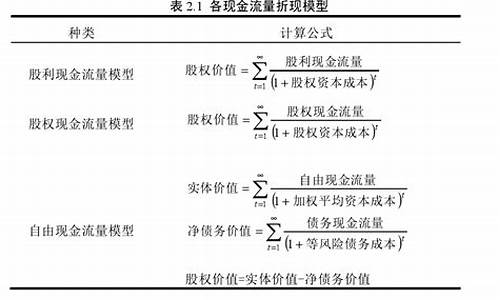 基金价值评估公式_如何评估基金的价格和净值