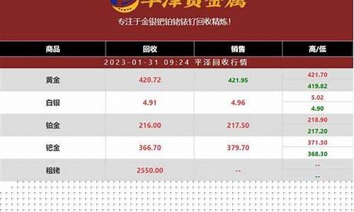铱金价格走势分析最新_铱金行情