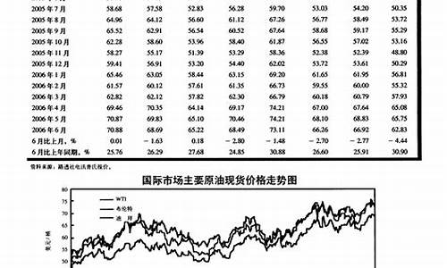 2013国际原油价格_2014国际原油价格