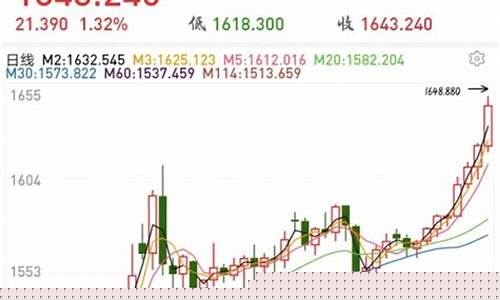 金价骤降的后果是什么_金价骤降的后果是什么呢