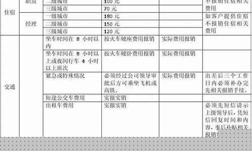 公司出差油价补贴_公司出差油价补贴标准