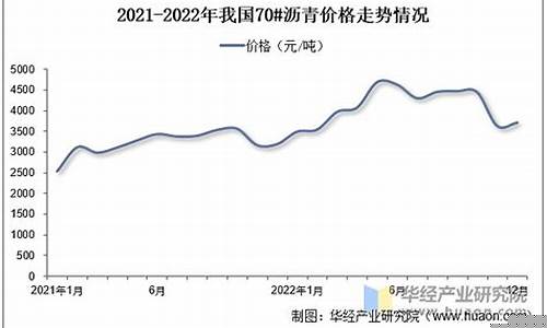 沥青油价未来走势_石油沥青价格走势