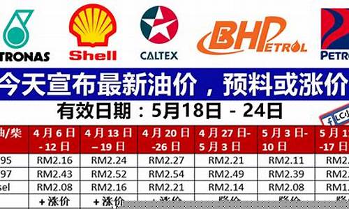 今天山南油价多少钱一升_今天山南油价多少