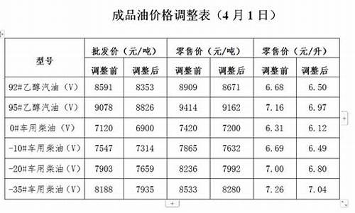延边92汽油涨价时间_延边油价调整通知