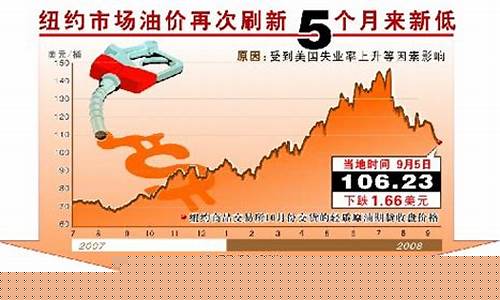 油价暴跌意味着什么_油价调整暴烈之舞