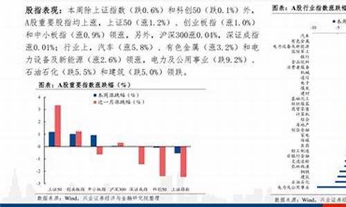 北京目前油价_北京2022年油价