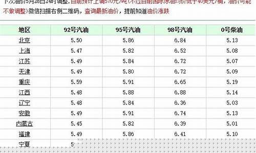 天津乘用车柴油价格_天津油价柴油