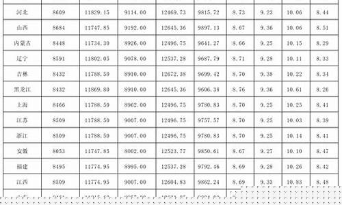 越南最新油价表格查询_越南最新油价表格