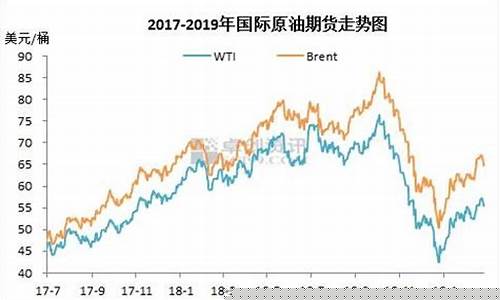 历年国际平均油价_国际油价 历年