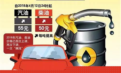 本轮油价调整压线_油价格调整