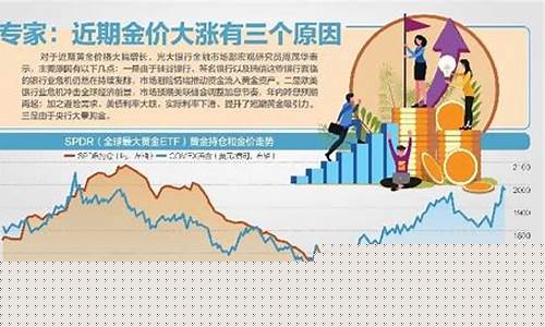 避险情绪下降削弱美元需求_避险情绪下降金价