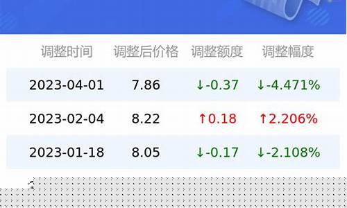 2月1号湖南石化油价_2月1号湖南石化油价多少钱