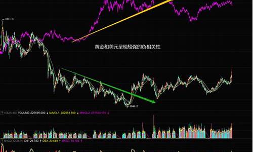 央行宽松周期金价_央行宽松周期金价多少