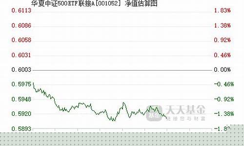 001053基金行情_001052基金价格