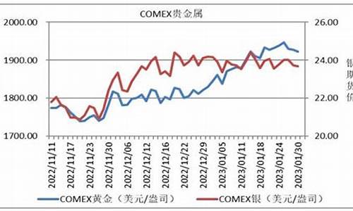国际金价后续走势_国际金价呈现回升态势