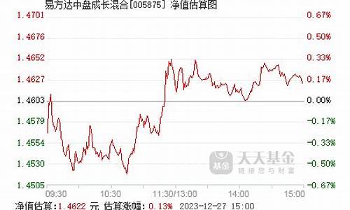 005875基金吧_005875基金价格