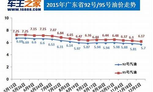 财经搜狐调整油价_油价调整