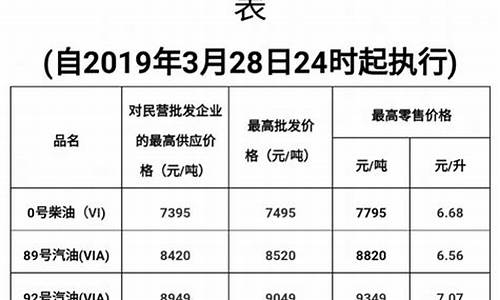 法律规定油价范围包括油价吗_油价是由国家政策决定的吗
