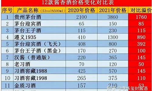 金店金价对比_去年金价格对比文案