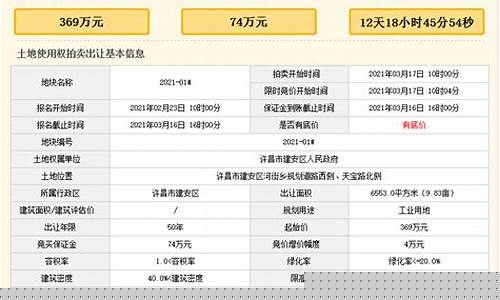 2021许昌油价_许昌石油价格