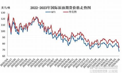 2019油价历史价格表_2019油价调价周期表
