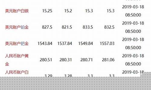 工行金价最新消息今天_工行金价最新消息