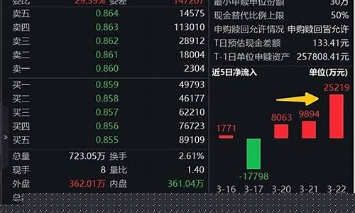 证券账户里的补偿资产_券商补充资金价值