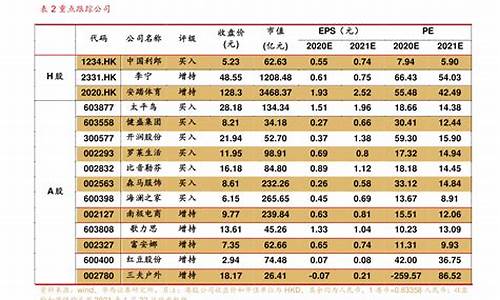 券商佣金价格计算_券商佣金2020