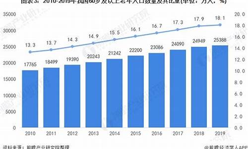 2020到2021年油价_2020油价历史