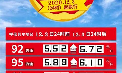 呼伦贝尔油价涨幅_呼伦贝尔油价涨幅多少