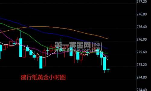 金价低位区间蓄力_金价支撑位