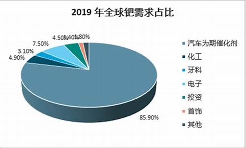 钯金现货价格走势金投网_钯金价格深度分析