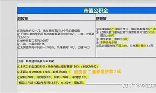 河西代交公积金价位_河西代交公积金价位查询