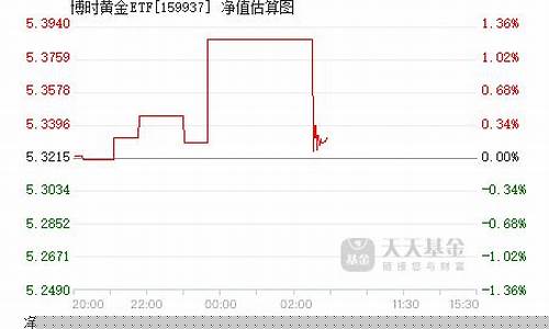 博时基金股票现在价格_博时基金价格变动