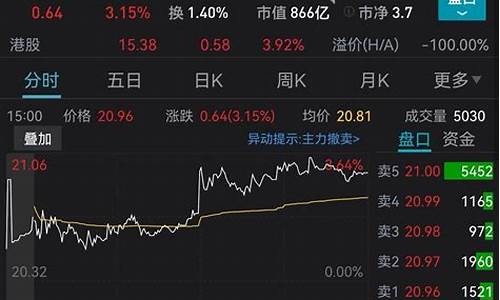 金价大涨怎么表达_金价猛涨
