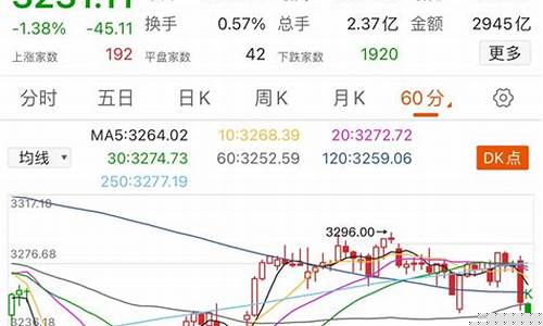 今天大盘金价走势_今日大盘金价走势图