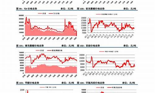 紧跟金价涨跌的股票_金价涨跌对股市的影响
